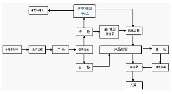 馬口鐵制罐印刷流程圖-麥?zhǔn)瞎迾I(yè)有限公司